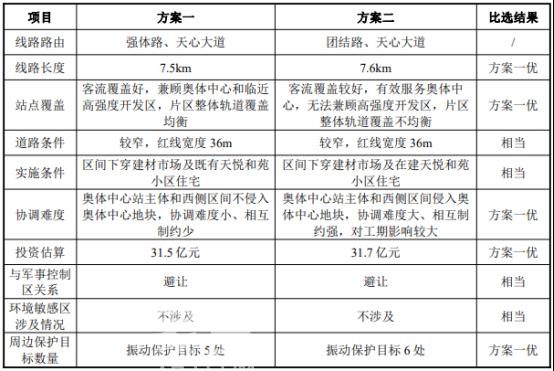 长沙地铁5号线延长线环评公示！年内开工，过江段方案已确定！