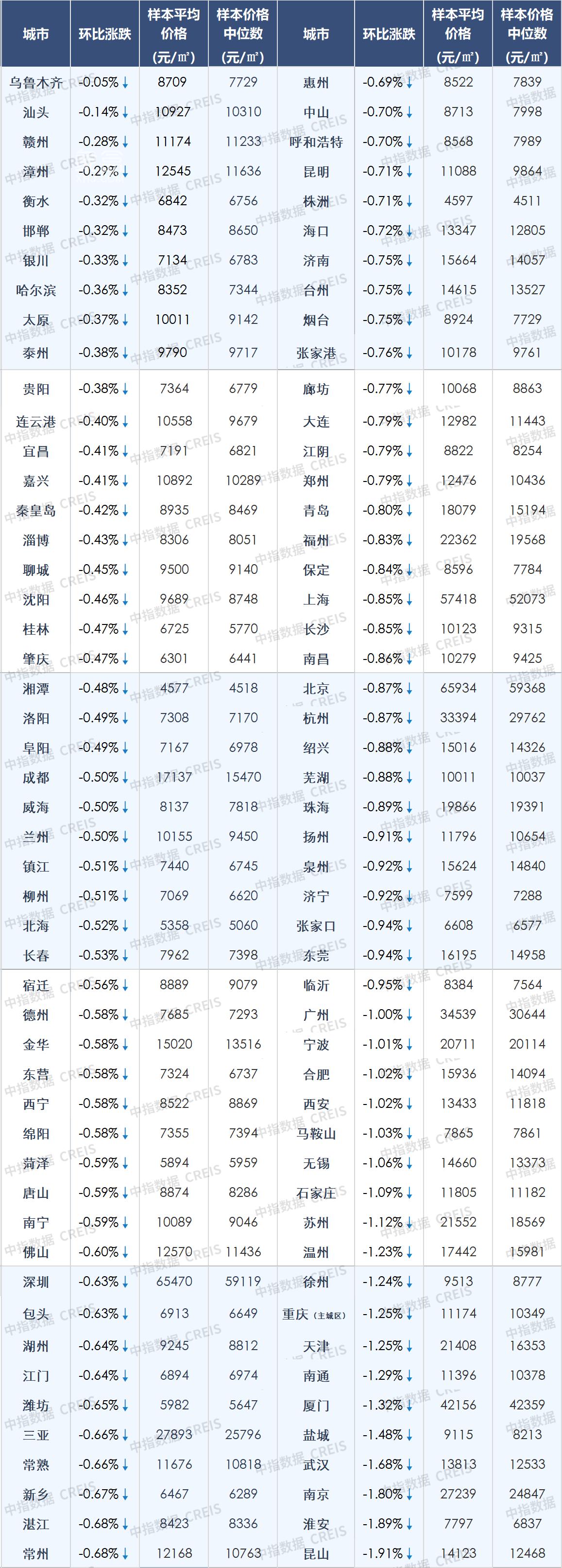 【数观楼市】2025年10月长沙新房9695元，长沙二手房10123元，长沙租房25.6元/㎡.月。