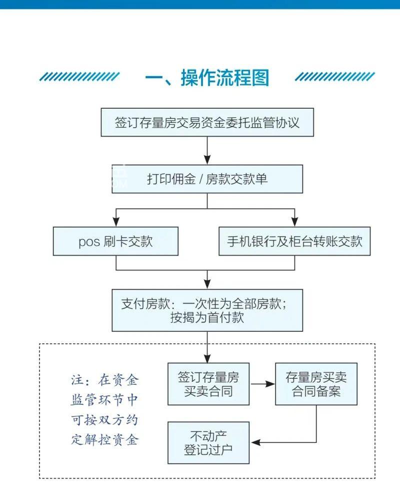 截止2025年10月长沙二手房资金监管突破270亿元,给房产交易上“保险”! 截止2025年10月长沙二手房资金监管突破270亿元,给房产交易上“保险”!
