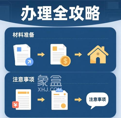 房贷办理全攻略:材料准备与注意事项 房贷办理全攻略:材料准备与注意事项