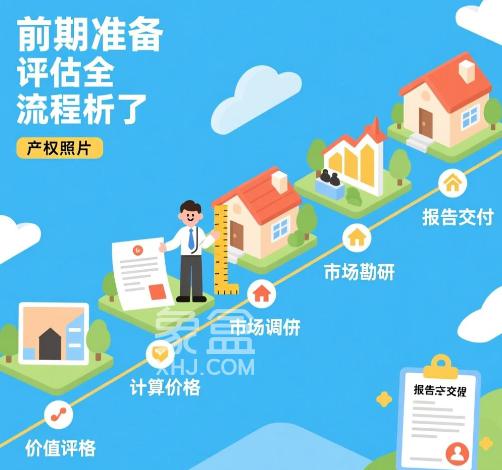 房产评估全流程解析:方法、标准与实务操作指南 房产评估全流程解析:方法、标准与实务操作指南
