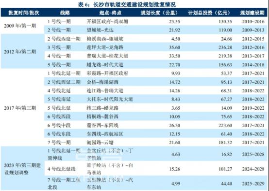哪些小区1年多后迎来新地铁？长沙地铁7号线沿线小区及房价盘点！