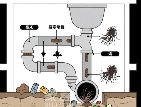 高层二楼下水道容易堵吗 如何预防下水道堵塞 高层二楼下水道容易堵吗 如何预防下水道堵塞
