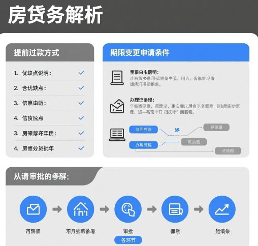 房贷期限变更、提前还款方式及流程全解析 房贷期限变更、提前还款方式及流程全解析