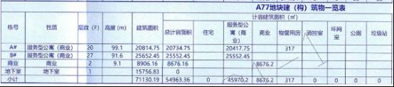 “商改住”再添一员!金茂长沙国际社区四期来袭,配套长郡品牌九年制学校! “商改住”再添一员!金茂长沙国际社区四期来袭,配套长郡品牌九年制学校!