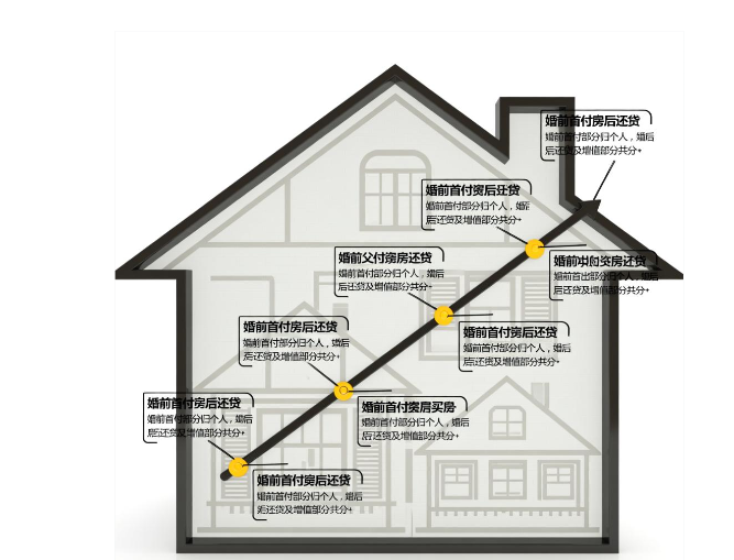 婚前婚后买房那些事儿：权益、区别与选择