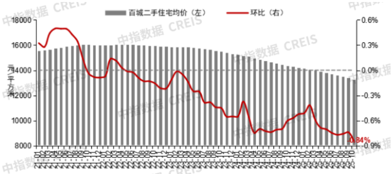 2025年1-10月长沙二手房成交50860套，成交面积601.96万㎡同比下降2.1%！