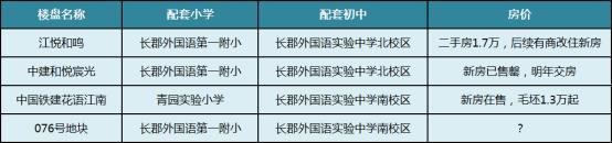 配套长郡外国语!天心区挂牌重磅地块,起始楼面价5080元/平! 配套长郡外国语!天心区挂牌重磅地块,起始楼面价5080元/平!