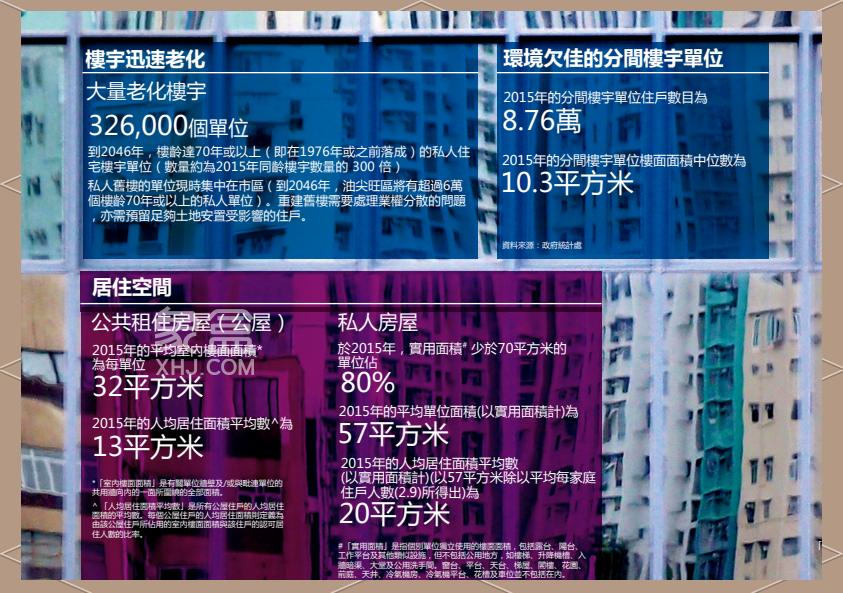 香港重大火灾背后的根本问题——城市老化和楼宇安全滞后,城居隐患需急排 香港重大火灾背后的根本问题——城市老化和楼宇安全滞后,城居隐患需急排