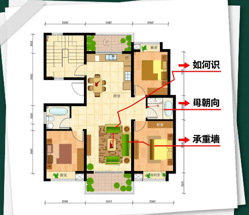 如何看房子户型图 如何通过户型图选出理想好房？