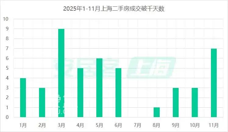 二手房市场年末显著回温，一线城市刚需与高端置业趋向同升
