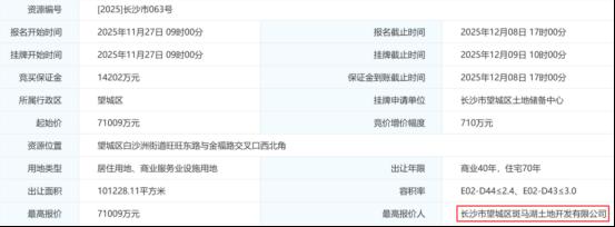 12月9日长沙成交两宗商住用地，梦想置业摘得一中新校区旁地块！