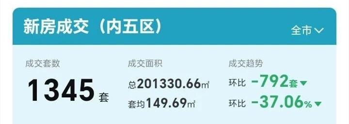 11月长沙新房销售排行榜新鲜出炉!哪些楼盘更受欢迎? 11月长沙新房销售排行榜新鲜出炉!哪些楼盘更受欢迎?