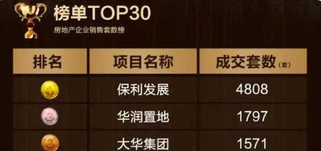 有山东客户拿下上百套小户型商办房？海南封关下楼市摆脱平淡行情火热中