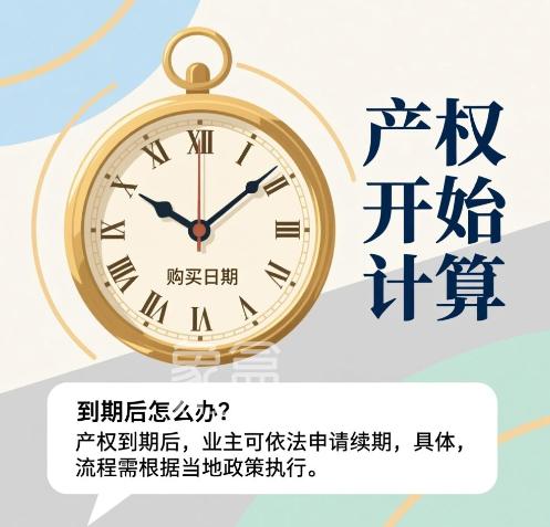 商品房产权从何时算起？到期后怎么办？