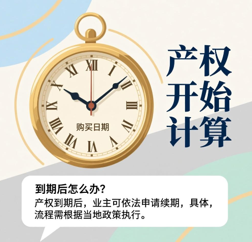 商品房产权从何时算起？到期后怎么办？