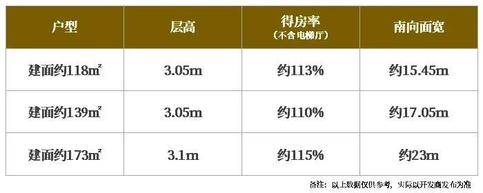 上周长沙新房卖了432套！洋湖新盘“嘉信央玺”首开摇号，去化近85%！