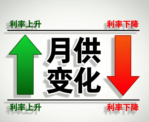 房贷利率浮动对按揭房款有影响吗 影响月供吗