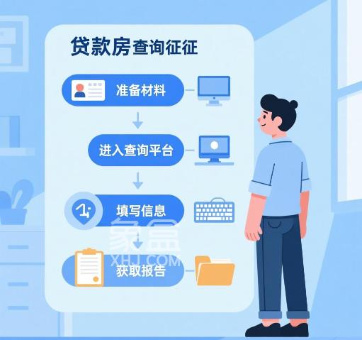 申请贷款买房时如何查询征信 哪些行为影响个人征信 申请贷款买房时如何查询征信 哪些行为影响个人征信