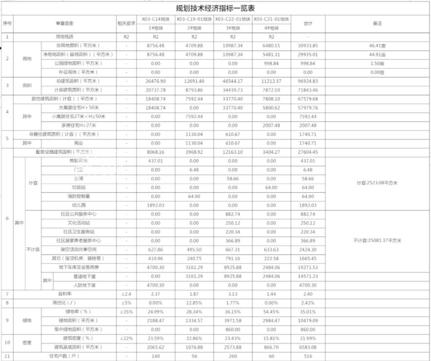 开福区来新盘了!本土国企开发,有小高层! 开福区来新盘了!本土国企开发,有小高层!