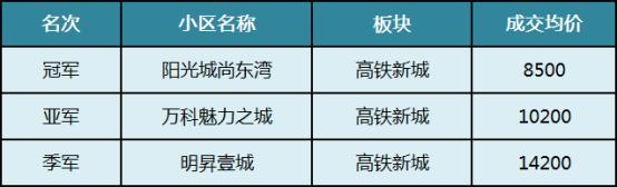 2025年长沙二手房各区成交“前三甲”盘点!哪些小区上榜了? 2025年长沙二手房各区成交“前三甲”盘点!哪些小区上榜了?