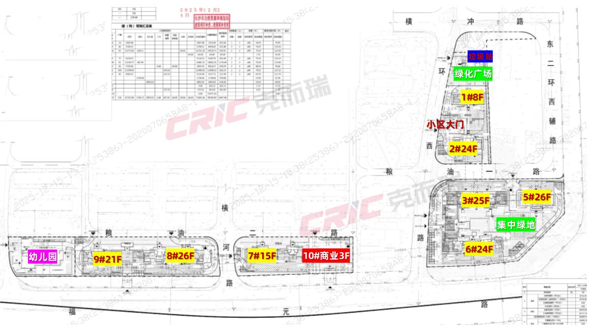 开福区来新盘了!本土国企开发,有小高层! 开福区来新盘了!本土国企开发,有小高层!
