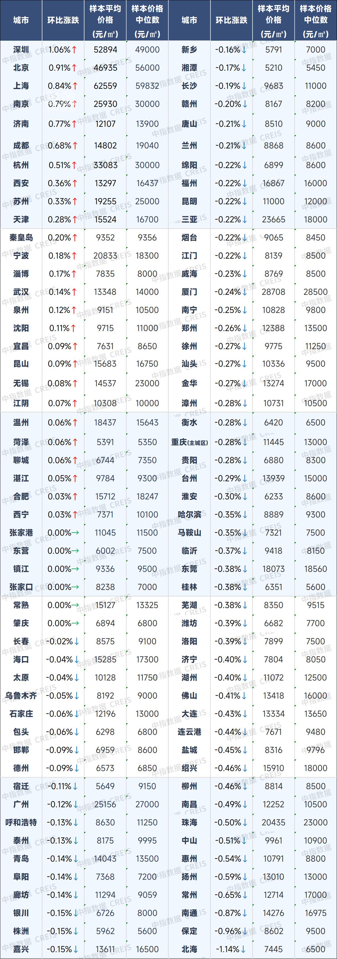 【数观楼市】2025年12月长沙新房9683元,长沙二手房9925元,长沙租房25.3元/㎡.月。 【数观楼市】2025年12月长沙新房9683元,长沙二手房9925元,长沙租房25.3元/㎡.月。