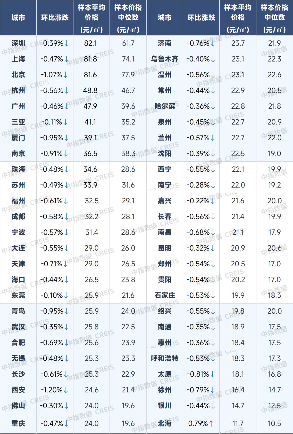 【数观楼市】2025年12月长沙新房9683元,长沙二手房9925元,长沙租房25.3元/㎡.月。 【数观楼市】2025年12月长沙新房9683元,长沙二手房9925元,长沙租房25.3元/㎡.月。