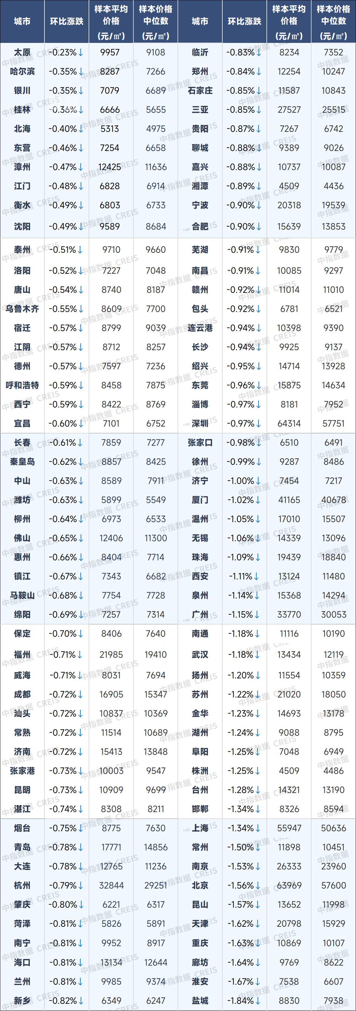 【数观楼市】2025年12月长沙新房9683元,长沙二手房9925元,长沙租房25.3元/㎡.月。 【数观楼市】2025年12月长沙新房9683元,长沙二手房9925元,长沙租房25.3元/㎡.月。