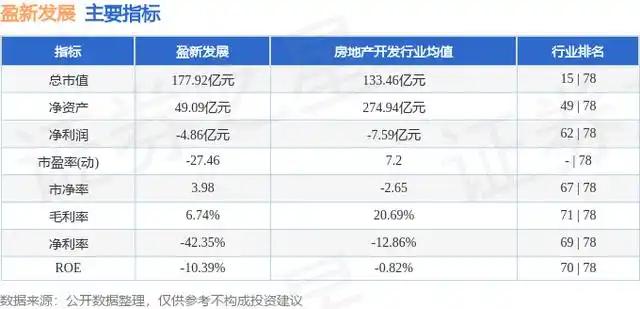 A股房地产行业呈现显著短线拉升态势，有何意味及影响？