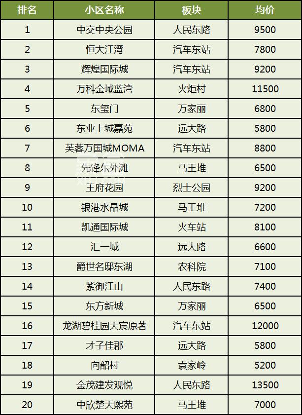 2025年长沙二手房分区成交榜单！不同区域热门小区盘点！