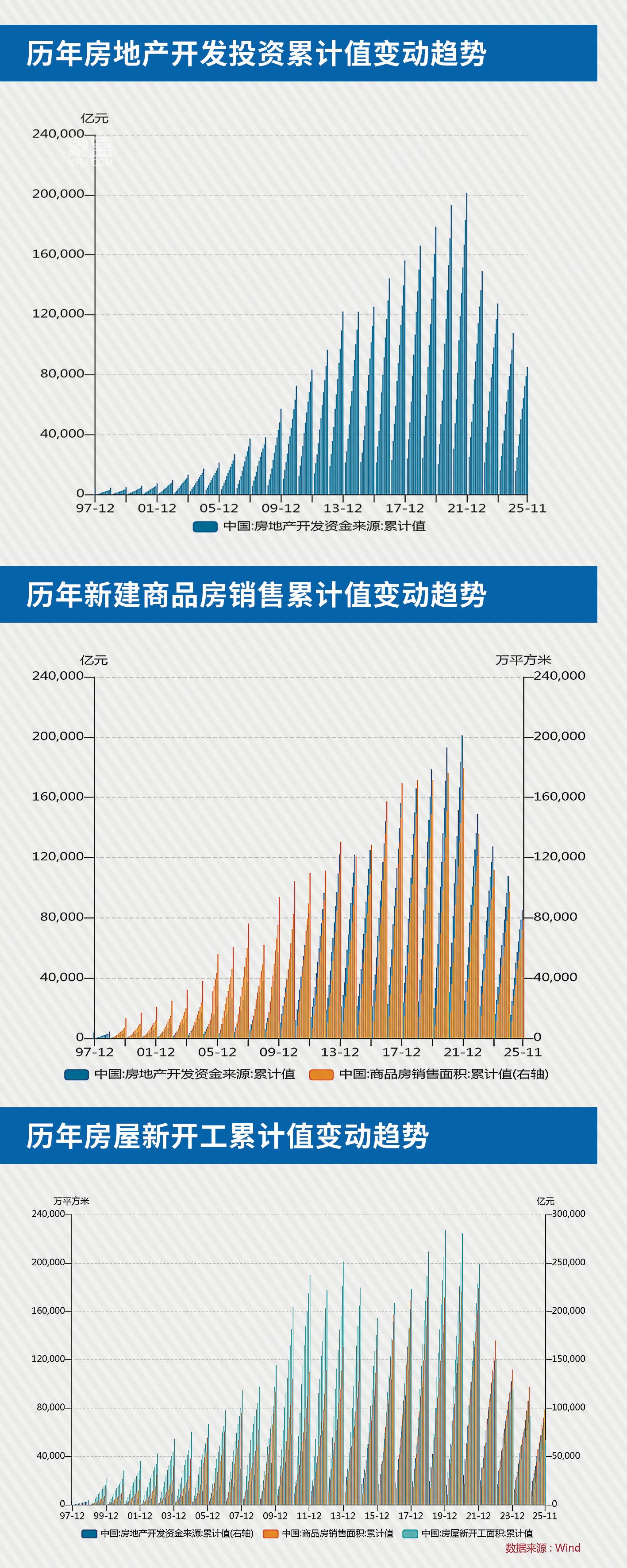 【楼市观点】2026年中国房地产四大关键词：筑底、出清、分化、转型！