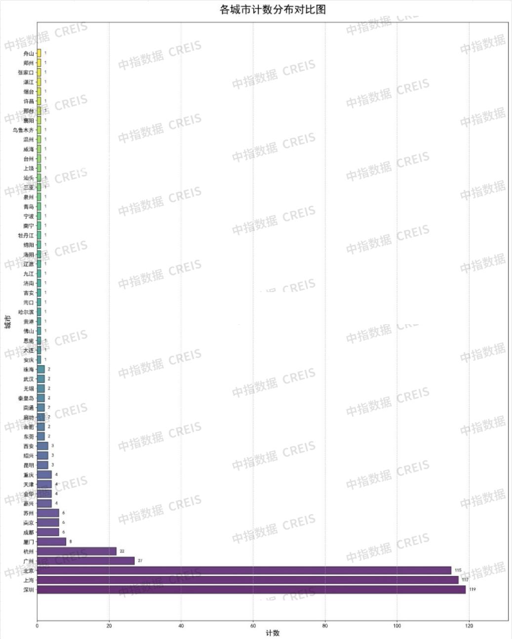 2025年中国法拍房挂拍71.9 万套成交 16.9 万套，成交金额 2536.2 亿元，平均折价率 74.1%！