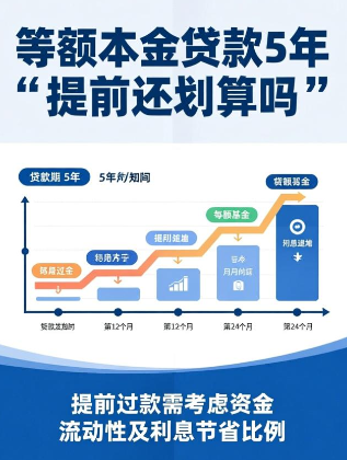 等额本金贷款5年提前还划算吗 不适合提前还贷的情况有哪些
