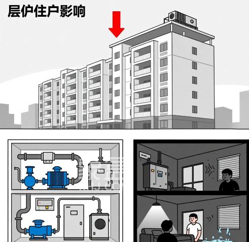 什么是设备层呢？设备层对住户有什么影响？