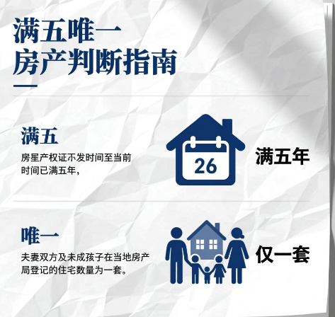 购房年限认定指南：如何准确判断房产是否"满五唯一"