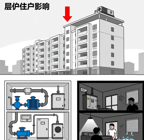 什么是设备层呢？设备层对住户有什么影响？