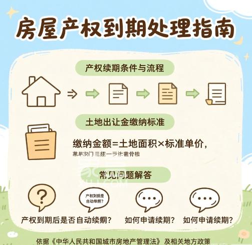 房屋使用年限到期后怎么办 房屋产权年限起算时间是怎样的? 房屋使用年限到期后怎么办 房屋产权年限起算时间是怎样的?