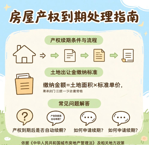 房屋使用年限到期后怎么办  房屋产权年限起算时间是怎样的？