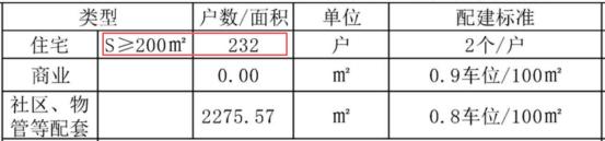 运达滨江广场批前公示！一线临江地铁口，全是200平以上大户型！