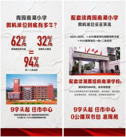 城发恒伟观江学府