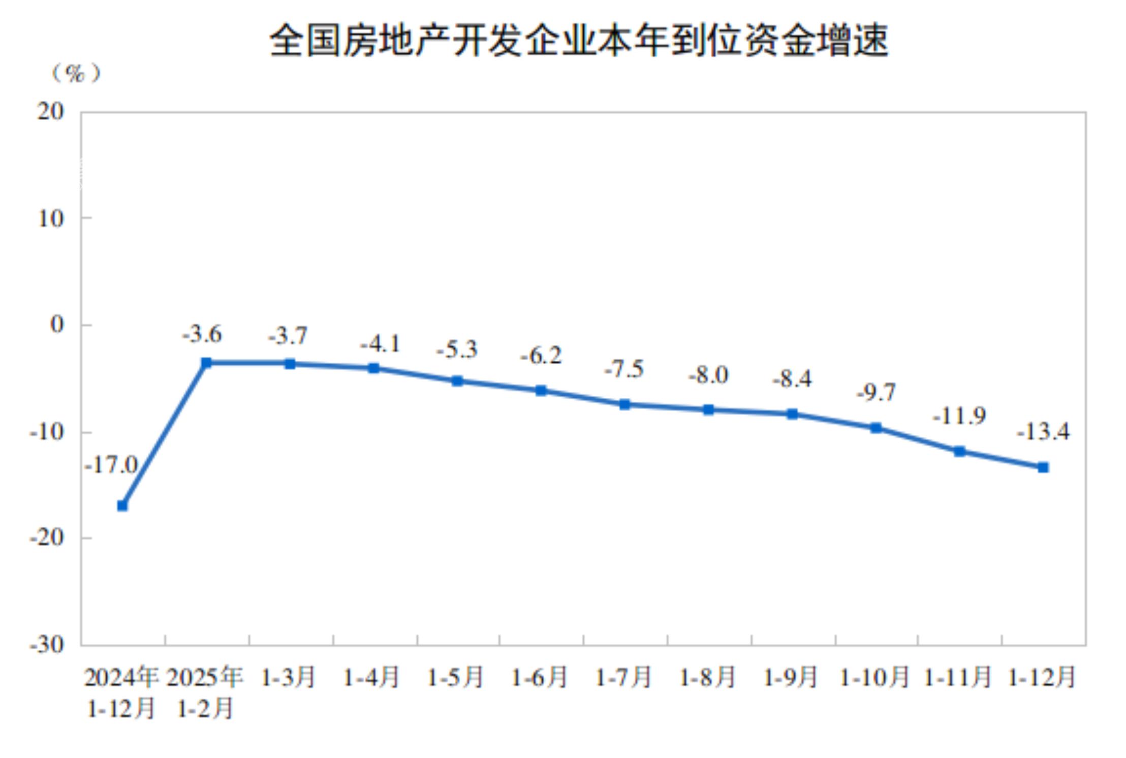 2025年中国房地产新房销售88101万㎡，销售额83937亿元，均价9527元！