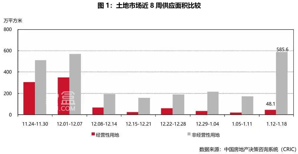 典型城市商品住宅成交总面积环比增加2.23%,各市多政策推进房产稳定 典型城市商品住宅成交总面积环比增加2.23%,各市多政策推进房产稳定