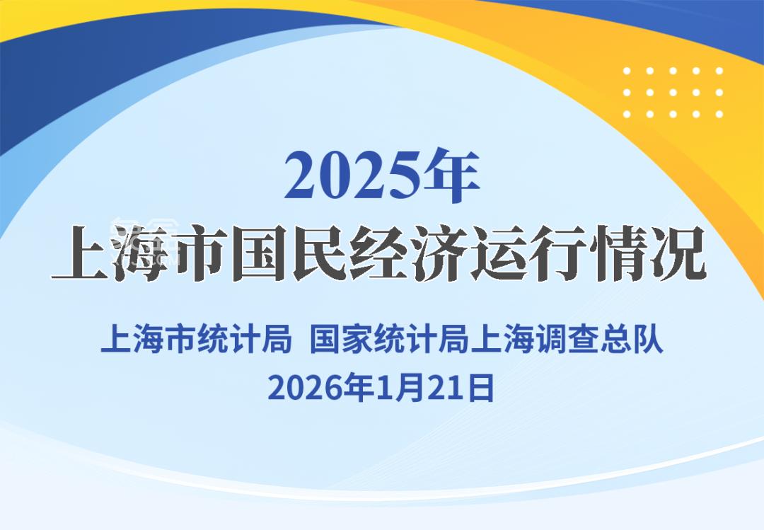 2025年上海GDP56708.71亿元同比增长5.4%,上海新房销售1579.85万㎡同比下降4.6%! 2025年上海GDP56708.71亿元同比增长5.4%,上海新房销售1579.85万㎡同比下降4.6%!