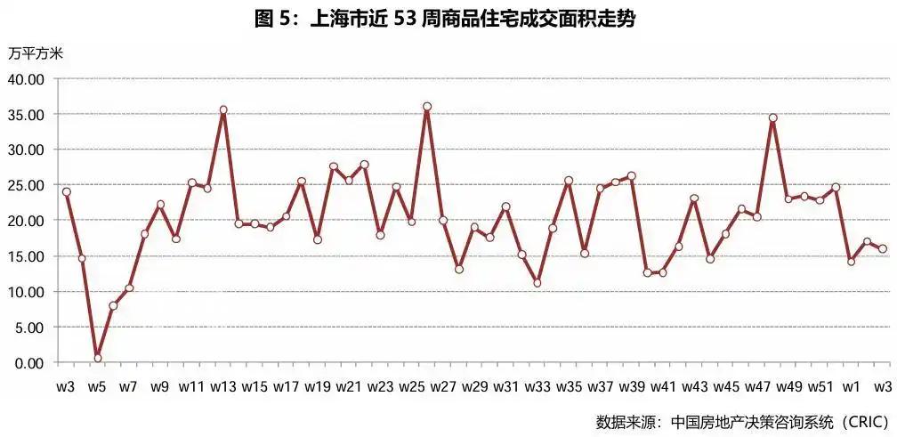 典型城市商品住宅成交总面积环比增加2.23%,各市多政策推进房产稳定 典型城市商品住宅成交总面积环比增加2.23%,各市多政策推进房产稳定