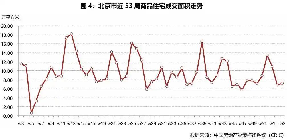 典型城市商品住宅成交总面积环比增加2.23%,各市多政策推进房产稳定 典型城市商品住宅成交总面积环比增加2.23%,各市多政策推进房产稳定