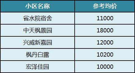 盘点长沙十大“重点小学”及配套房价!麓山国际、砂子塘、湘府英才等 盘点长沙十大“重点小学”及配套房价!麓山国际、砂子塘、湘府英才等