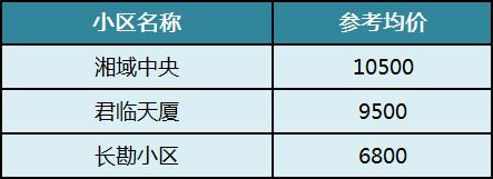 盘点长沙十大“重点小学”及配套房价!麓山国际、砂子塘、湘府英才等 盘点长沙十大“重点小学”及配套房价!麓山国际、砂子塘、湘府英才等