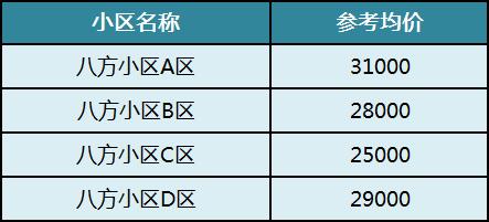 盘点长沙十大“重点小学”及配套房价!麓山国际、砂子塘、湘府英才等 盘点长沙十大“重点小学”及配套房价!麓山国际、砂子塘、湘府英才等