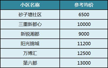 盘点长沙十大“重点小学”及配套房价!麓山国际、砂子塘、湘府英才等 盘点长沙十大“重点小学”及配套房价!麓山国际、砂子塘、湘府英才等